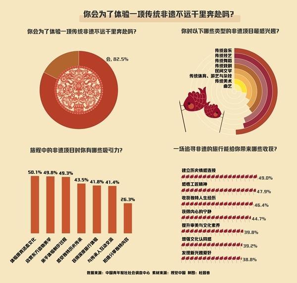 
首都医科大学附属口腔医院黄牛号贩子票贩子代网上预约代挂号电话“五一”将至，你会来一场非遗之旅吗