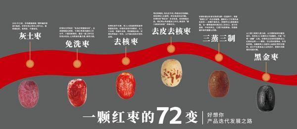 
天津市中心妇产科医院黄牛号贩子票贩子代网上预约代挂号电话一眼万年：从裴李岗“碳化枣核”看新郑红枣的文化根脉