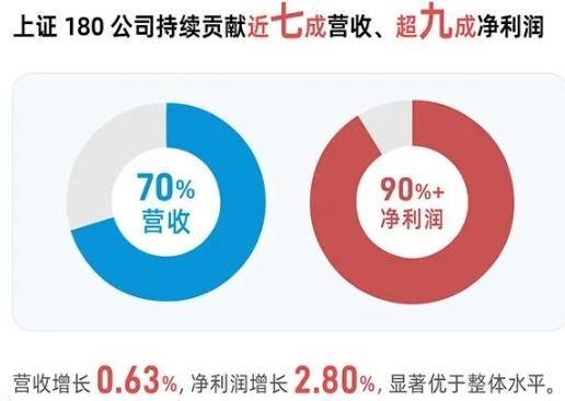 
天津医科大学眼科医院黄牛号贩子票贩子代网上预约代挂号电话沪市公司去年业绩出炉：主板全年分红1.82万亿，科创板营收净利双位数增长