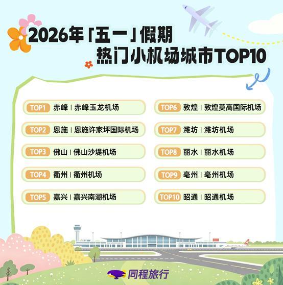 
304医院黄牛号贩子票贩子代网上预约代挂号电话同程旅行“五一”盘点：国内长线游需求旺盛，北京上海热度居前