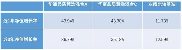 
陕西省结核病防治院黄牛号贩子票贩子代网上预约代挂号电话华商品质慧选混合基金经理邓默：新质生产力是今年投资布局的重要锚点