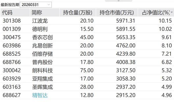 
广州市花都区人民医院黄牛号贩子票贩子代网上预约代挂号电话存储芯片，又出一只黑马基金！