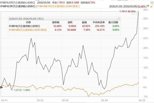 
广州市花都区人民医院黄牛号贩子票贩子代网上预约代挂号电话存储芯片，又出一只黑马基金！