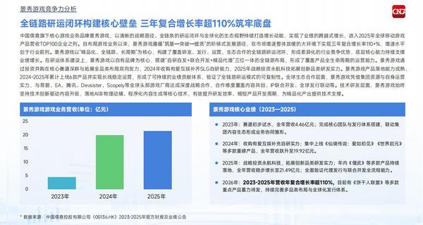 
重庆各大医院黄牛挂号电话游戏驱动人流、线上线下闭环：中国儒意重构文娱新生态