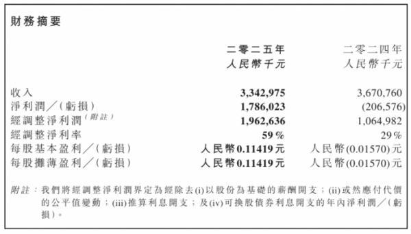 
重庆各大医院黄牛挂号电话游戏驱动人流、线上线下闭环：中国儒意重构文娱新生态