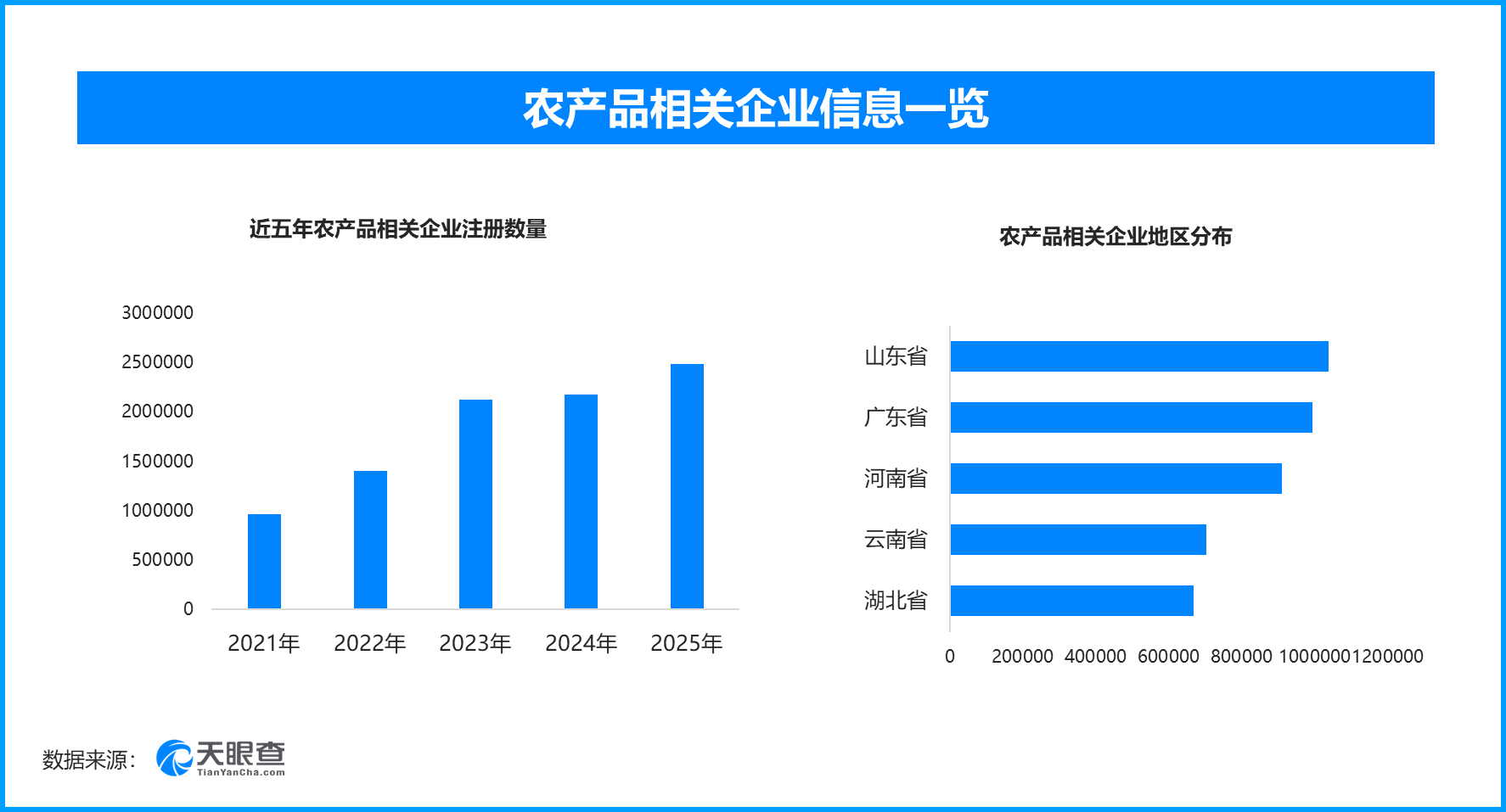 
鼓楼中医医院黄牛号贩子票贩子代网上预约代挂号电话我国农产品供需迈向新平衡，现存农产品相关企业超1292万家