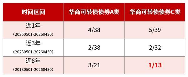 
首都儿科研究所附属儿童医院曹玲常丽叶茂李旭黄牛挂号电话华商基金张永志管理华商可转债债券A成立以来涨超90%