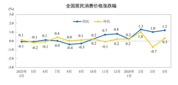 
复旦大学附属妇产医院程海东李喜莲潘明明胡蓉华克勤李斌陈义松武欣赵宇清丁景新黄牛挂号电话国家统计局：4月份居民消费价格同比上涨1.2%