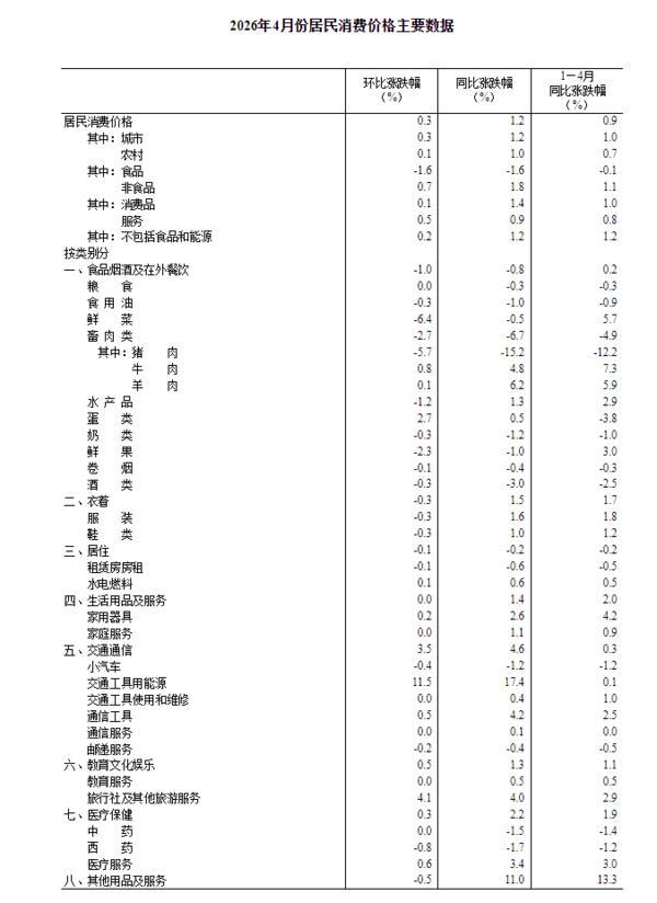 
复旦大学附属妇产医院程海东李喜莲潘明明胡蓉华克勤李斌陈义松武欣赵宇清丁景新黄牛挂号电话国家统计局：4月份居民消费价格同比上涨1.2%