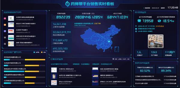 
首都儿科研究所附属儿童医院曹玲常丽叶茂李旭黄牛挂号电话药师帮的“数字平权”：从场景驱动到价值共创