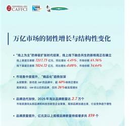 
中山大学附属第六医院黄牛号贩子票贩子代网上预约代挂号电话从“卖货空间”到“文化载体”：植物医生黑金店模式如何破解美妆行业增长困局？