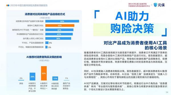 
浙江省肿瘤医院陶开义曾剑张英丽张喜平陈鲁张英丽黄牛挂号电话解读《2025年中国互联网保险消费者洞察报告》，读懂当代青年购险新逻辑