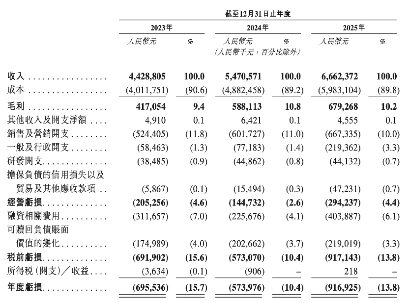 
天津儿童医院黄牛号贩子票贩子代网上预约代挂号电话二手车平台淘车车拟赴港IPO：近三年亏损逾20亿元
