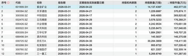 
广州医科大学附属第二医院黄牛号贩子票贩子代网上预约代挂号电话又有国际投行发声看好中国股市，外资一季度买了啥？