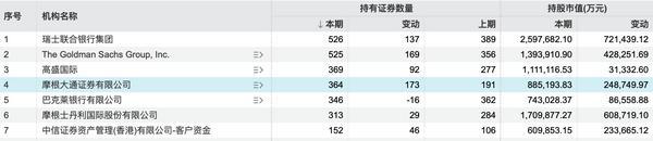 
广州医科大学附属第二医院黄牛号贩子票贩子代网上预约代挂号电话又有国际投行发声看好中国股市，外资一季度买了啥？