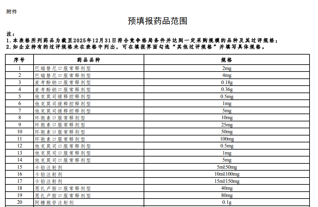 
西安市中医医院黄牛号贩子票贩子代网上预约代挂号电话第十二批药品集采开始信息预填报，涉及233个品规