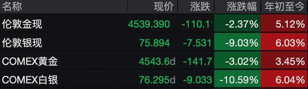 
上海仁济医院黄牛号贩子票贩子代网上预约代挂号电话白银价格“过山车”：强势七连涨后大跳水，何时重回巅峰？
