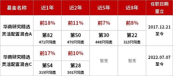 
广州中医药大学第一附属医院黄牛号贩子票贩子代网上预约代挂号电话华商基金童立：看好科技与新质生产力 今年或是中国AI投资大年