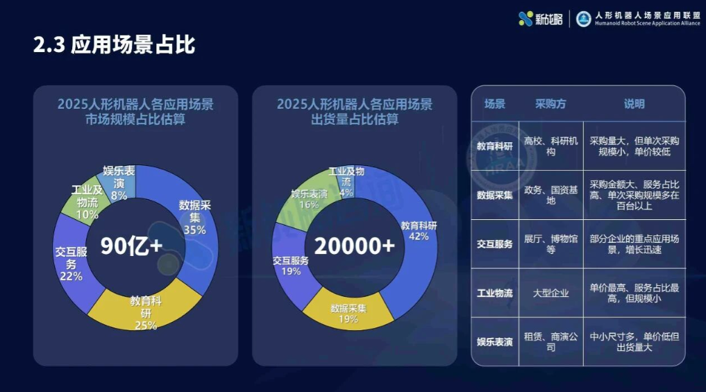 2025人形机器人行业报告：宇树出货量与市场占比双第一