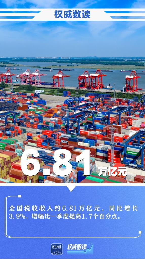 
上海新华医院黄牛号贩子票贩子代网上预约代挂号电话前4个月全国财政收入巩固向好态势