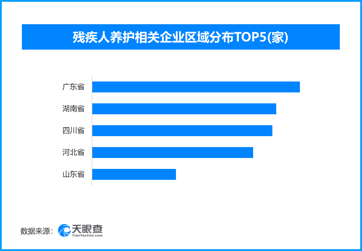 
民航总医院黄牛号贩子票贩子代网上预约代挂号电话多维度发力护航残疾人融入社会，现存残疾人养护相关企业超7700家