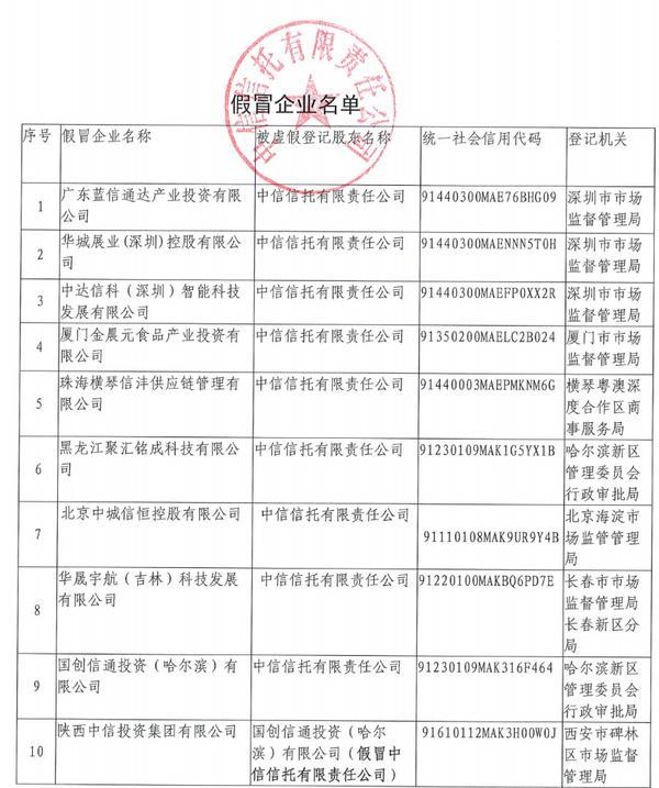 
武警广东总队医院黄牛号贩子票贩子代网上预约代挂号电话中信信托就不法分子假冒其名义设立公司再次严正声明