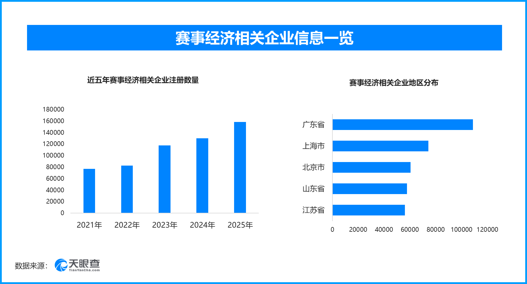 
南京市中西医结合医院黄牛号贩子票贩子代网上预约代挂号电话赛事经济点燃城市消费新引擎，现存赛事经济相关企业超85.2万家