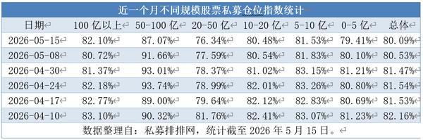 
南京市第一医院黄牛号贩子票贩子代网上预约代挂号电话仓位指数连跌四周后回升 百亿私募为何率先转向？