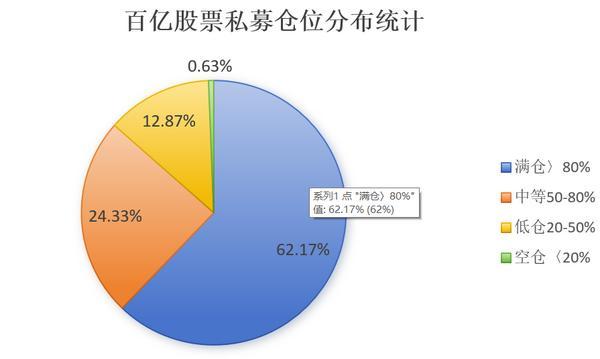 
南京市第一医院黄牛号贩子票贩子代网上预约代挂号电话仓位指数连跌四周后回升 百亿私募为何率先转向？