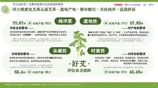 
西安医院黄牛号贩子票贩子代网上预约代挂号电话《2026艾草行业品质消费趋势白皮书》发布 超七成用户首选安全与品质