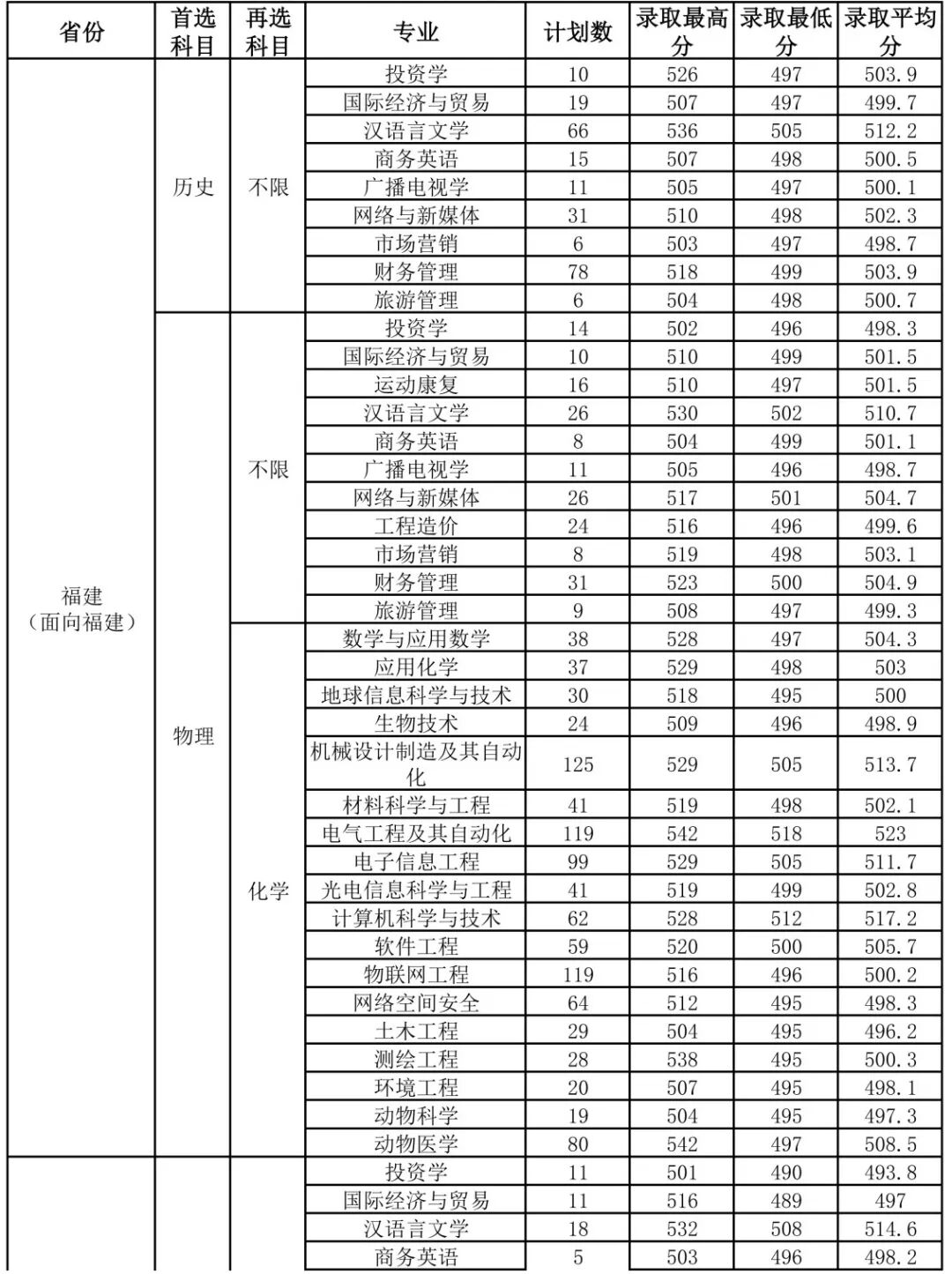龙岩“十五五”规划纲要，支持龙岩学院更名龙岩大学