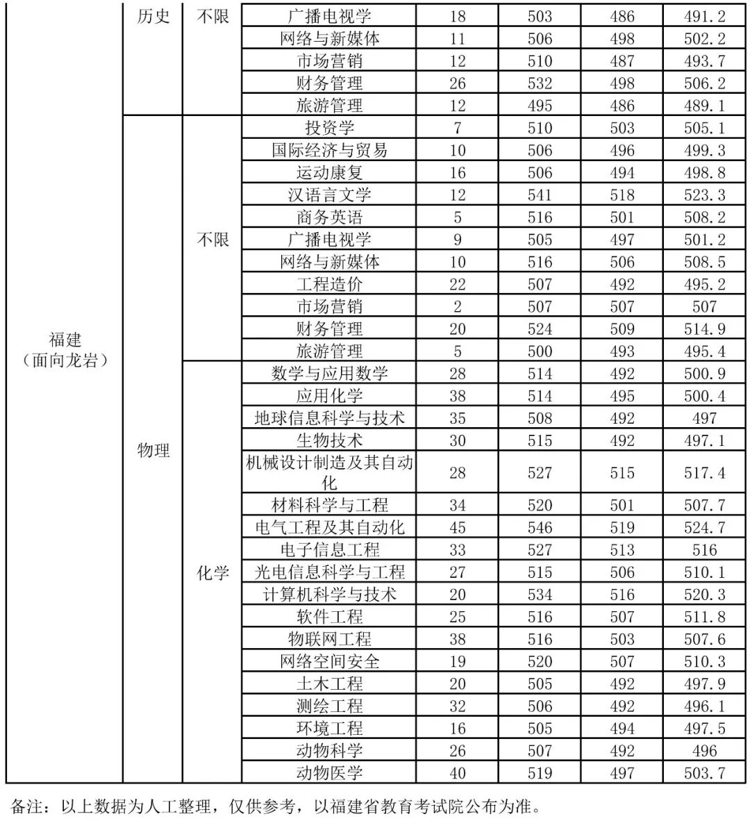 龙岩“十五五”规划纲要，支持龙岩学院更名龙岩大学