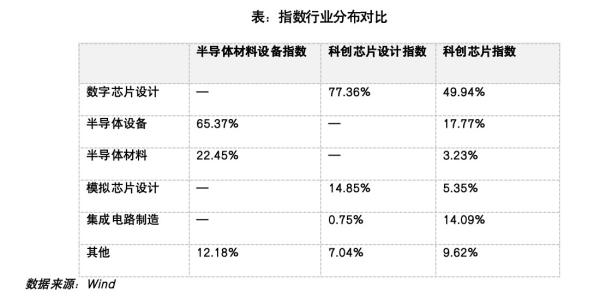 西安各大医院黄牛挂号电话半导体这波行情,上班族的配置思路