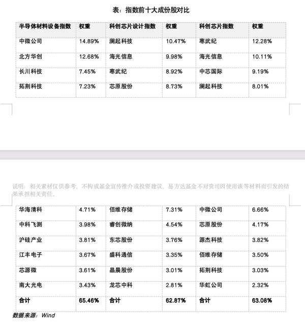 西安各大医院黄牛挂号电话半导体这波行情,上班族的配置思路