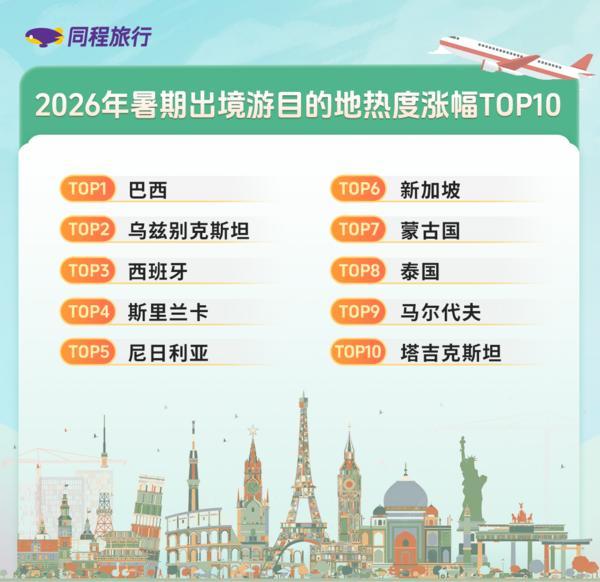 
博爱医院黄牛号贩子票贩子代网上预约代挂号电话同程旅行：免签“朋友圈”扩大 带动暑期出境游热潮