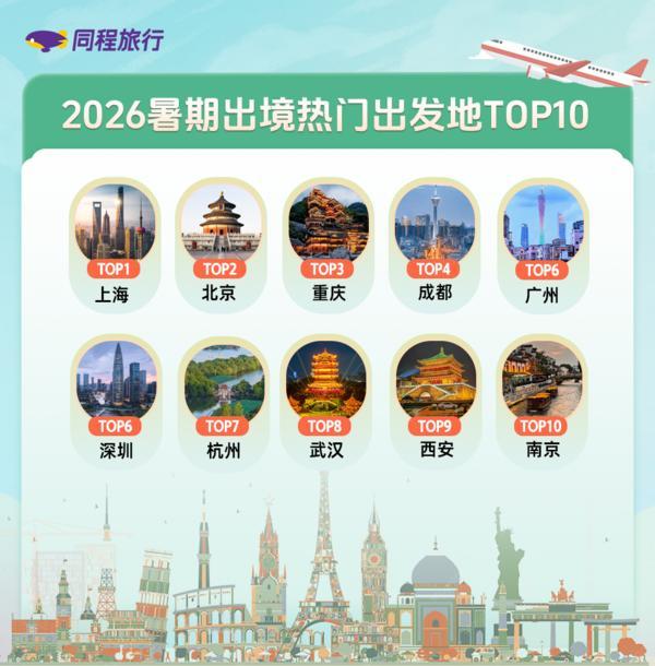 
博爱医院黄牛号贩子票贩子代网上预约代挂号电话同程旅行：免签“朋友圈”扩大 带动暑期出境游热潮