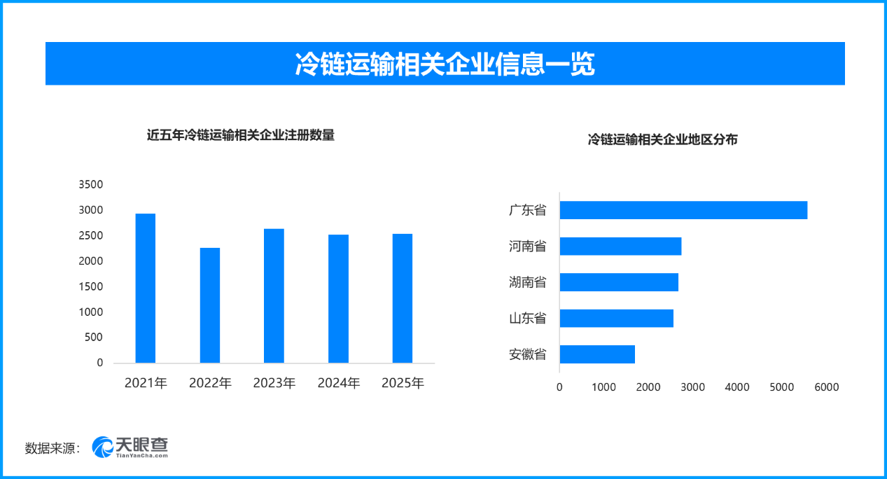 西安交大二附院黄牛号贩子票贩子代网上预约代挂号电话冷链运输跑出鲜活加速度,国内现存相关企业超3.2万家