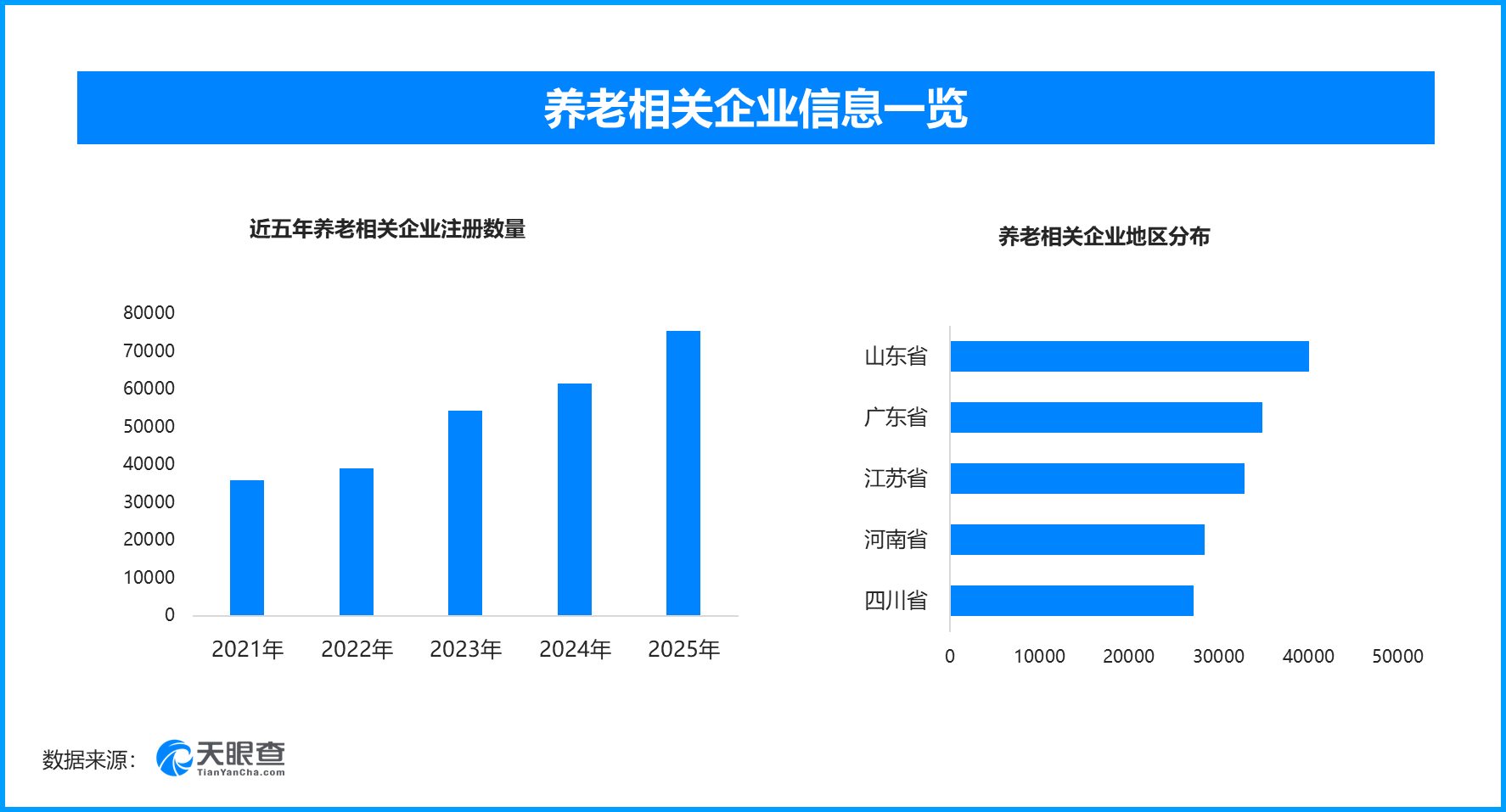陕西省中医医院黄牛号贩子票贩子代网上预约代挂号电话养老服务迈向普惠新阶段,现存养老相关企业超43万家