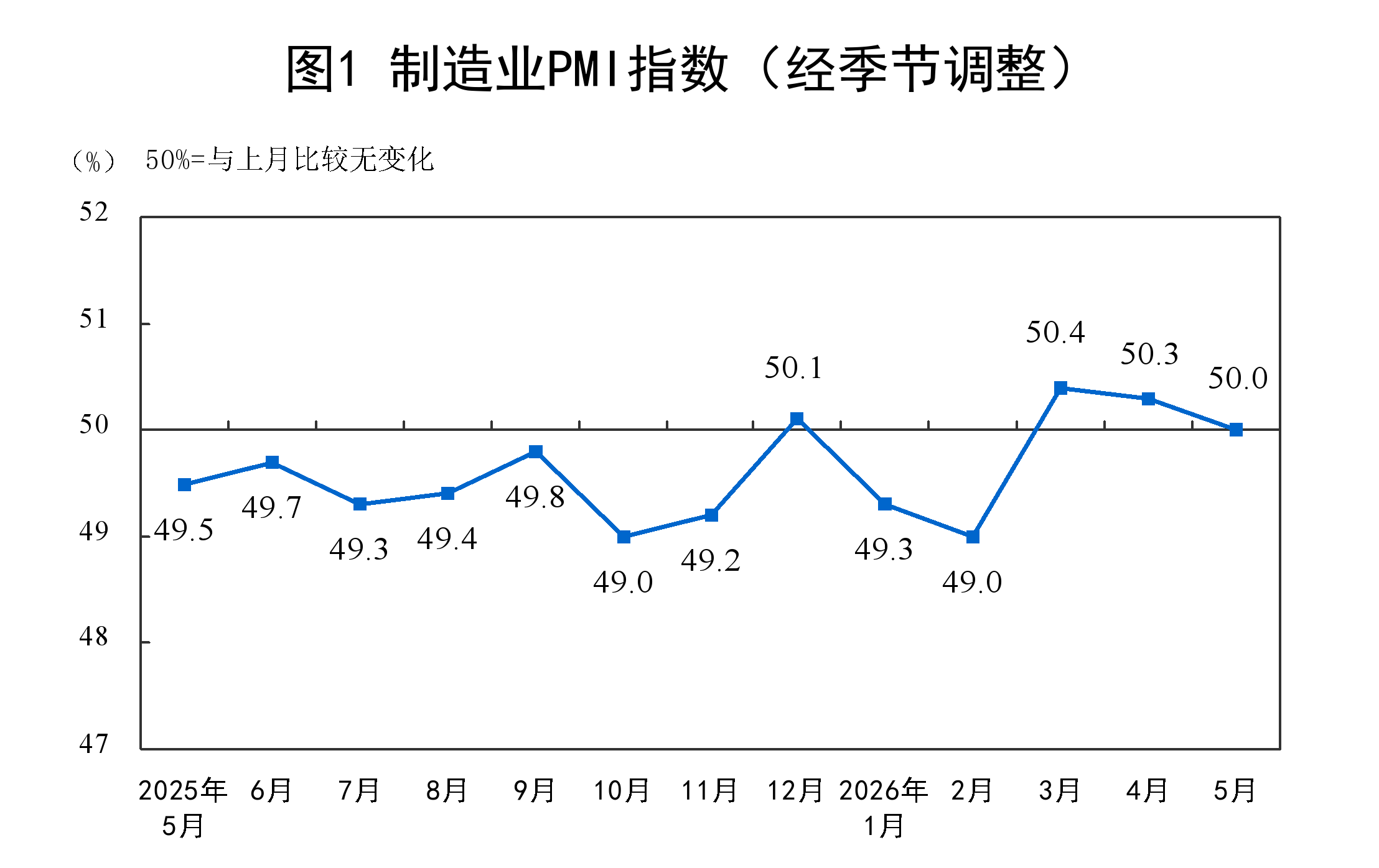 
广州市花都区妇幼保健院黄牛号贩子票贩子代网上预约代挂号电话5月份中国制造业采购经理指数为50.0%