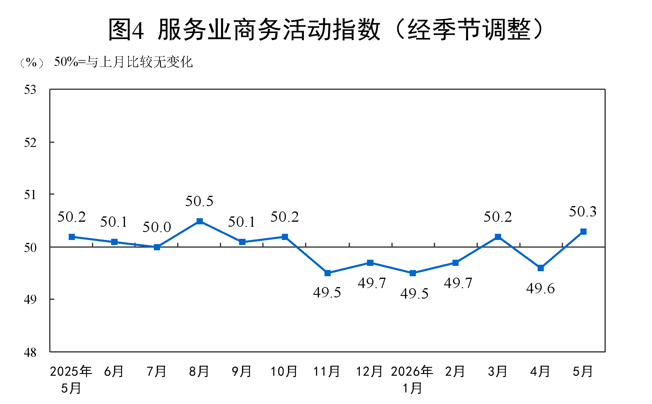 
广州市花都区妇幼保健院黄牛号贩子票贩子代网上预约代挂号电话5月份中国制造业采购经理指数为50.0%