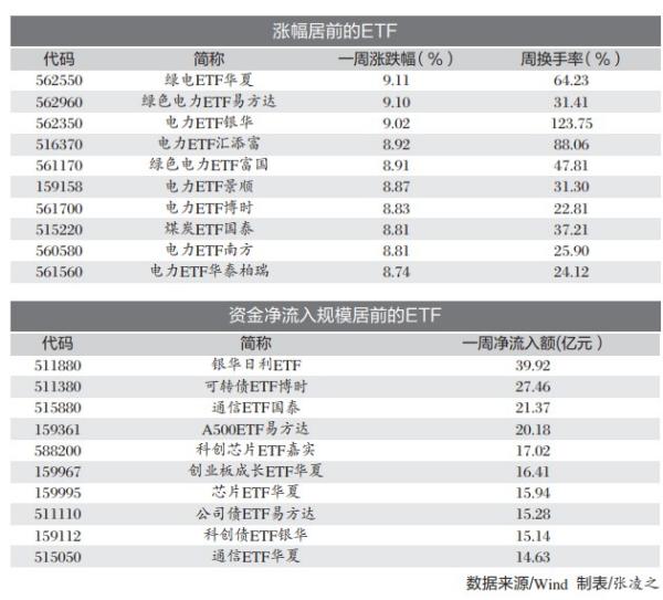 
玉泉医院黄牛号贩子票贩子代网上预约代挂号电话资金越跌越买 芯片、通信相关ETF成“吸金”主力