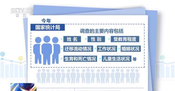 天津市口腔医院黄牛号贩子票贩子代网上预约代挂号电话国家统计局今日启动入户调查 请积极配合