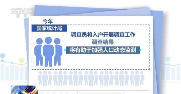 天津市口腔医院黄牛号贩子票贩子代网上预约代挂号电话国家统计局今日启动入户调查 请积极配合