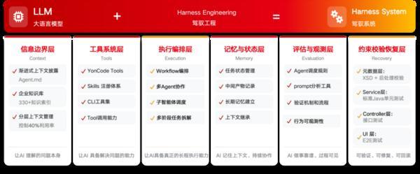 
上海肝胆外科医院黄牛号贩子票贩子代网上预约代挂号电话驾驭不确定性，交付确定性价值｜用友 YonCode，企业级 AI Coding平台正式发布