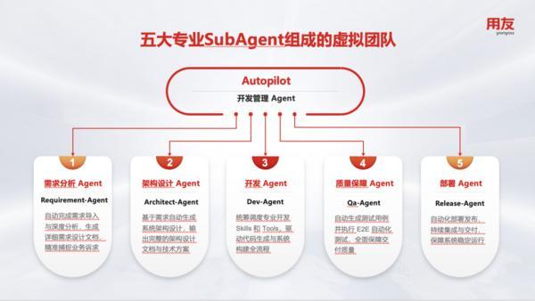 
上海肝胆外科医院黄牛号贩子票贩子代网上预约代挂号电话驾驭不确定性，交付确定性价值｜用友 YonCode，企业级 AI Coding平台正式发布