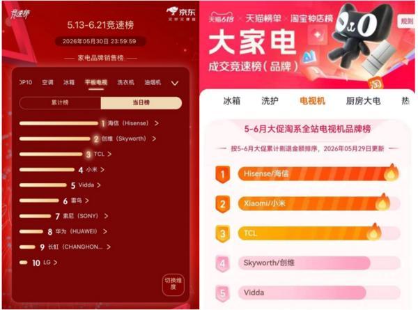 
中山大学附属口腔医院黄牛号贩子票贩子代网上预约代挂号电话霸榜618热度不减！海信电视多平台登顶，RGB-Mini LED成全民首选