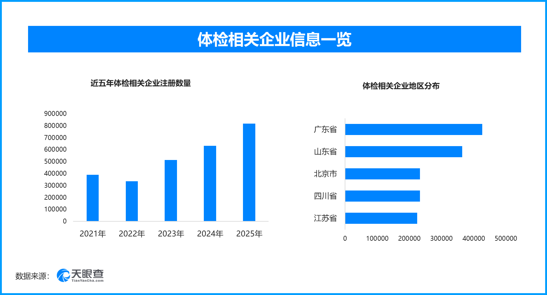 空军军医大学唐都医院赵天智张治国国小龙杨三虎黄牛挂号电话健康体检守护全民新生活,现存体检相关企业超383.4万家
