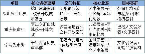
南方医科大学第五附属医院黄牛号贩子票贩子代网上预约代挂号电话从流量到留量进阶 招商蛇口凭非标运营领跑城市商业新赛道