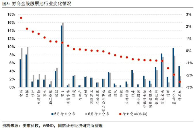 
江苏省东部战区总医院唐政陈慧平陈文萃文吉秋刘欣峰宋勇任建安黄牛挂号电话券商6月金股出炉：电子板块权重最高，宁德时代热度第一