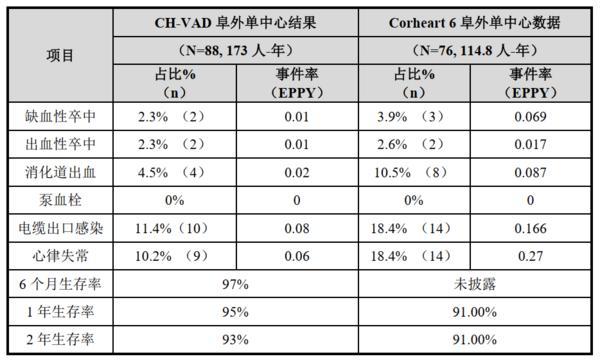 
上海中山医院黄牛号贩子票贩子代网上预约代挂号电话同心医疗回复科创板首轮问询 原创全磁悬浮技术构筑全球化竞争壁垒